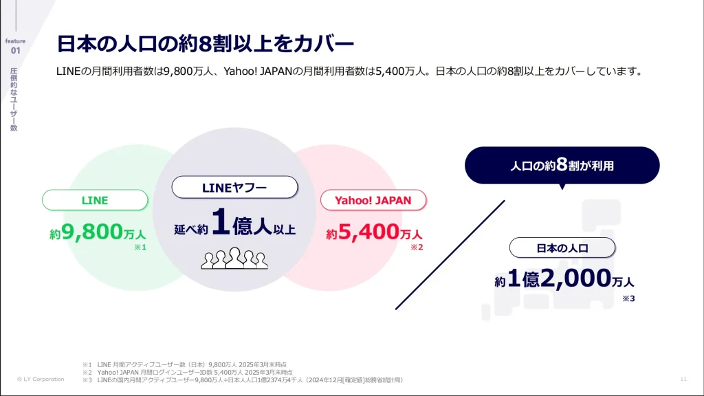 日本の人口の約8割以上をカバーを説明した参考イメージ